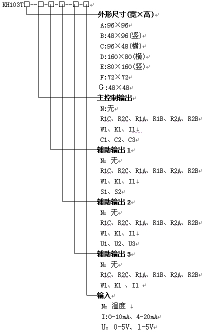 KH103T(jng)(j)PID{(dio)(ji)x